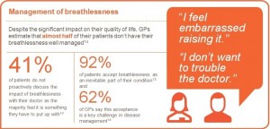 GSK - Management of Breathlessness IMG3