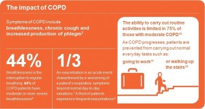 GSK - The impact of COPD IMG2