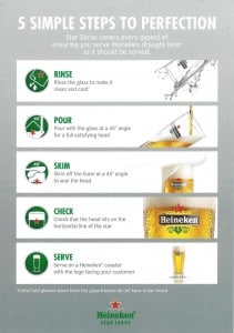 Heineken - 5 simple steps to perfection