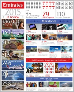 01 - Emirates marks key milestones in 2015, its 30th year of operations - 3