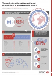 09 - The desire to retire - Infographic