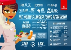 65 - Dining on Emirates - the world’s largest flying restaurant - 1-1